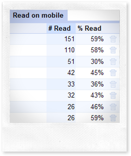 readonmobile