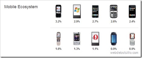 mobile-ecosystem