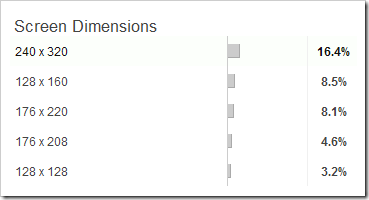 screen-dimensions