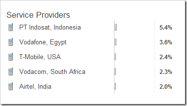 service-providers